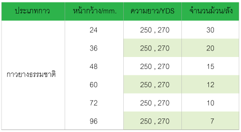 จำหน่ายอุปกรณ์แพคกิ้ง ทุกชนิด รับOEM เทปกาวโอพีพี, เทปพิมพ์โลโก้, ฟิล์มยืด,พลาสติกพีวีซี,  สายรัดพลาสติก และเครื่องแพคอุตสาหกรรม ทุกชนิด เครื่องรัดเอนกประสงค์, เครื่องรัดกล่อง, เครื่องพันพาเลท, เครื่องติดเทปกาว ฯลฯ