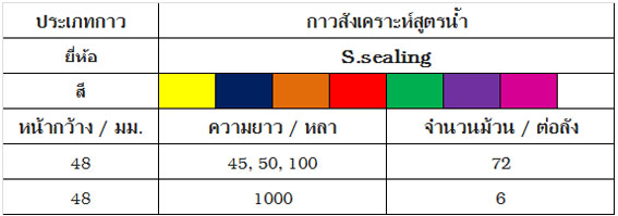 จำหน่ายอุปกรณ์แพคกิ้ง ทุกชนิด รับOEM เทปกาวโอพีพี, เทปพิมพ์โลโก้, ฟิล์มยืด,พลาสติกพีวีซี,  สายรัดพลาสติก และเครื่องแพคอุตสาหกรรม ทุกชนิด เครื่องรัดเอนกประสงค์, เครื่องรัดกล่อง, เครื่องพันพาเลท, เครื่องติดเทปกาว ฯลฯ